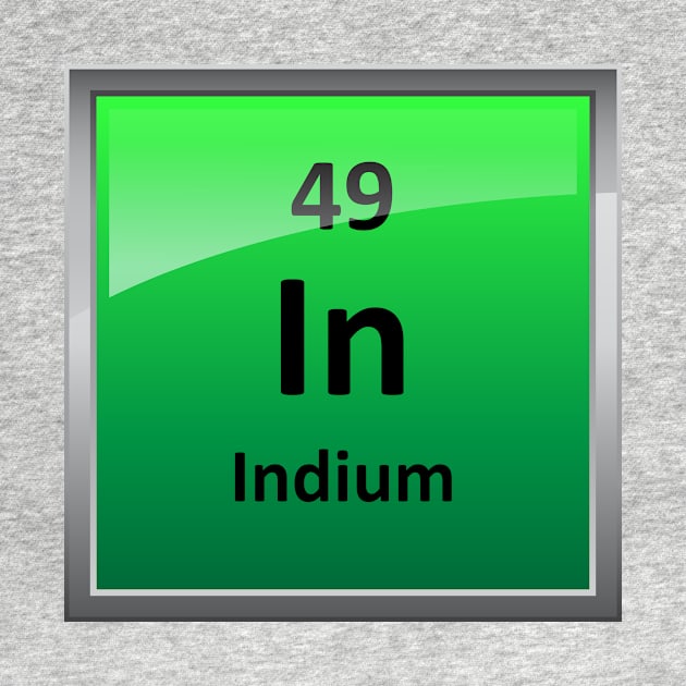 Indium Periodic Table Element Symbol by sciencenotes